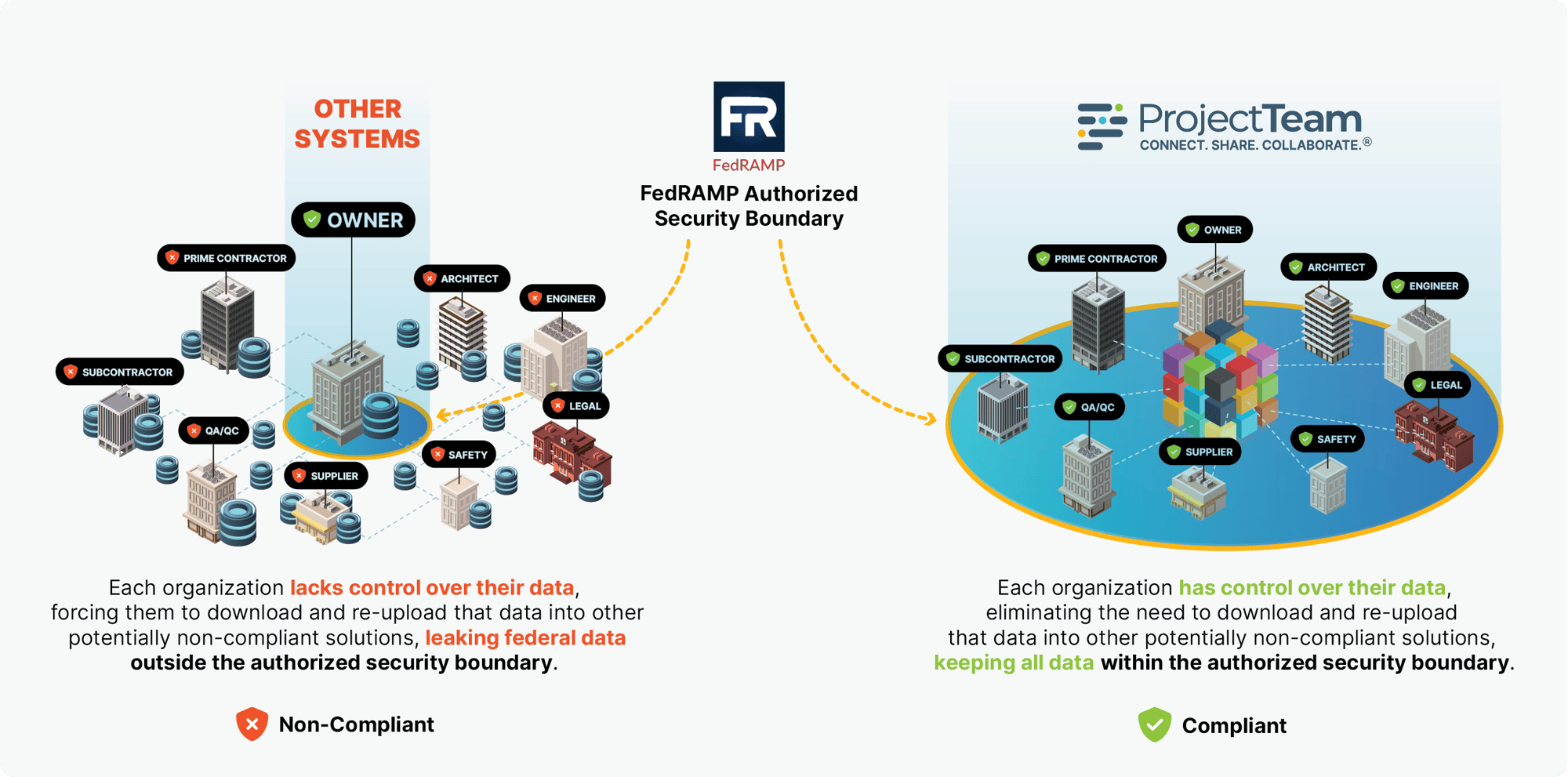 PT vs Traditional Silo Systems - Data Cube
